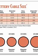 Image result for 4 Battery Cable Chart