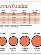 Image result for What Size Is Battery Cable