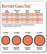 Image result for 8 Gauge Battery Cable Cut to Length