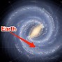 Image result for Milky Way Galaxy Earth Location