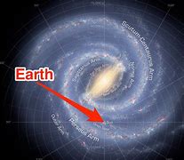Image result for Earth in the Milky Way