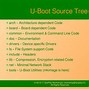 Image result for Boot Sequence Processor