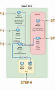 Image result for Wazuh Activity Diagram