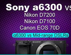 Image result for Sony A6300 Lens