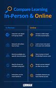 Image result for Pros and Cons of Online Classes