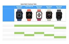 Image result for Apple Watch Comparison Chart