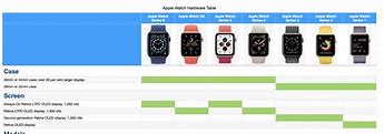 Image result for Apple Watch Series Progression Comparison Chart