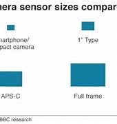 Image result for iPhone 4S Front Camera Specs