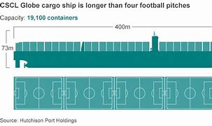 Image result for How Big Is 1 Acre Compared to Football Field
