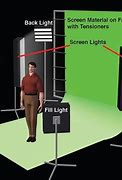 Image result for Green screen Lighting Setup