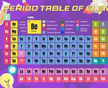 Image result for Na Periodic Table