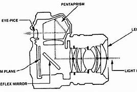 Image result for Internal Parts of Movie Camera