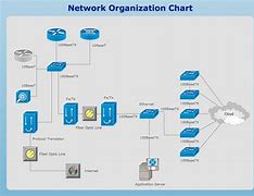 Image result for Wan Network Diagram Examples
