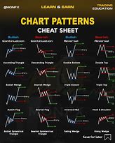 Image result for Stock Market Terms