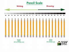 Image result for Pencil Length