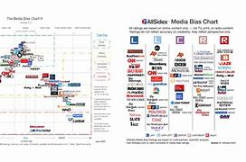 Image result for TV Brand Reliability Chart