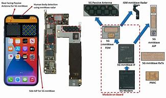 Image result for iPhone 15 Pro Max 5G Antenna
