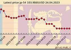 Image result for iPhone XS Price in Sri Lanka