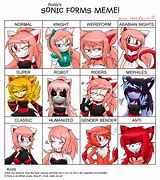 Image result for Sonic Forms Meme Sally