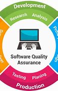 Image result for Importance of Software Quality Assurance