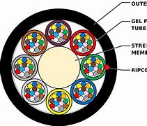 Image result for Outdoor Fiber Optic Cable