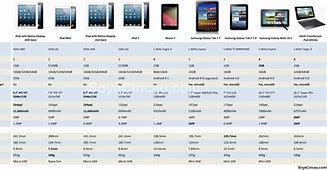 Image result for Apple iPad Spec Table