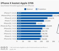 Image result for Price of iPhone 10