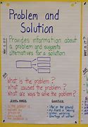 Image result for Problem Solution Speech Outline