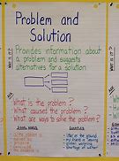 Image result for Problem Solution Approach