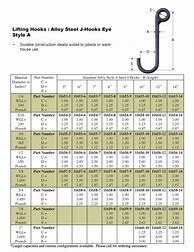 Image result for Caddy J-Hook Fill Chart