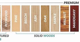 Image result for Different Types of Lumber