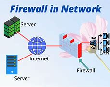 Image result for LAN Firewall