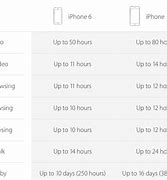 Image result for Genuine iPhone 6 Plus Battery