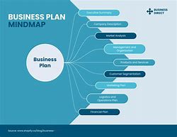 Image result for Map for Business Owners