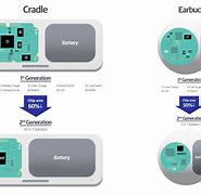 Image result for Galaxy Bud Controls