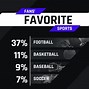 Image result for NFL Player vs NBA Player