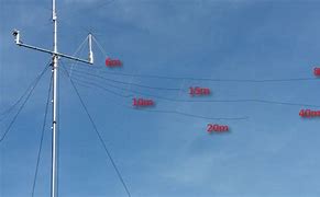 Image result for HF Fan Dipole Antenna