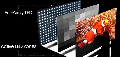 Image result for Types of LED TV Board
