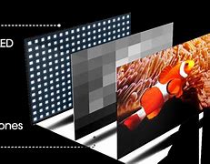 Image result for LED TV Screen