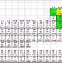 Image result for Periodic Table with Atomic Mass Number