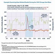 Image result for Consequences of Climate Change