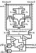 Image result for Random Access Memory Portrait Pic