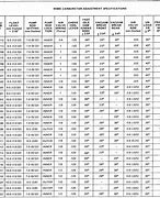 Image result for Parts Specification Chart
