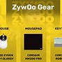 Image result for Zywoo Crosshair
