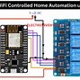 Image result for Internet Controlled Box