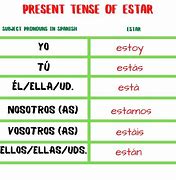 Image result for Estar Subjunctive