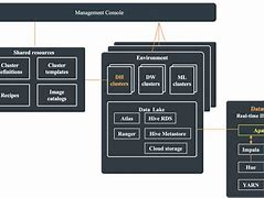 Image result for Cloudera Architecture