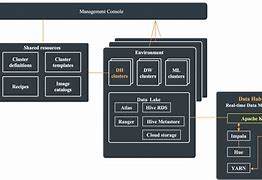 Image result for Cloudera CDH Deployment Architecture