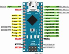 Image result for Arduino Nano Ao Pin