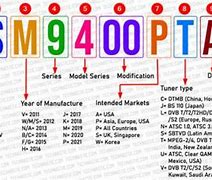 Image result for LG TV Model Numbers Explained